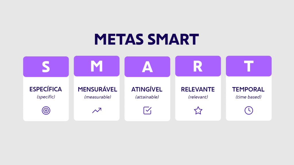 O que são técnicas SMART?