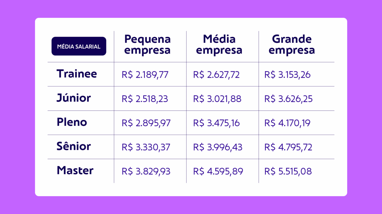 Designer Gráfico: O que faz, quanto ganha e como seguir a carreira ...