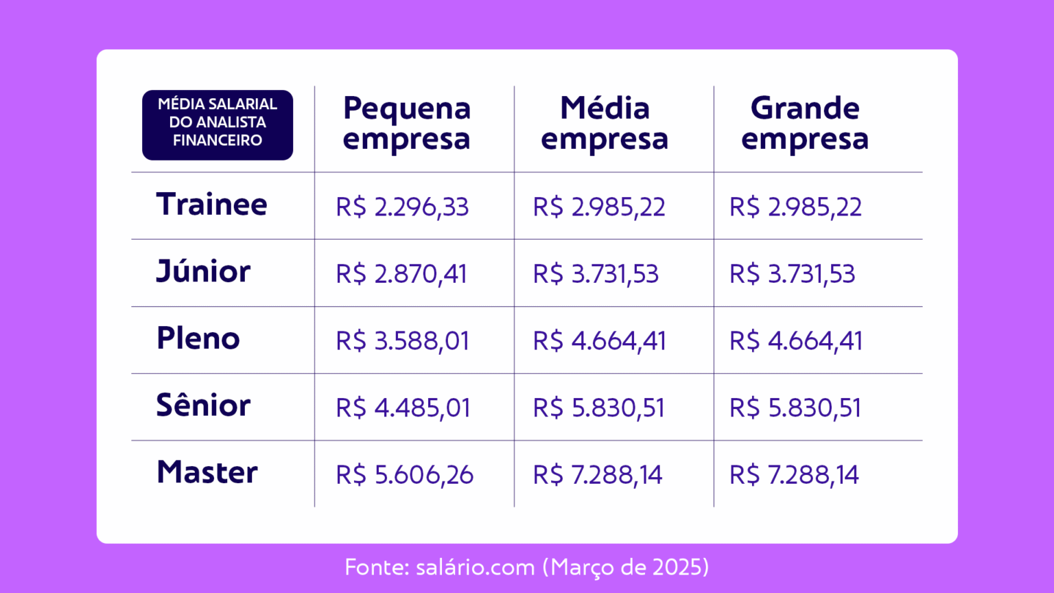Analista financeiro: áreas de atuação, salário e principais habilidades ...