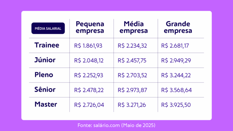 Operador de Produção: o que faz, onde pode trabalhar e qual seu salário ...